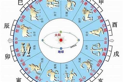 出生 天干地支|生辰八字算命、五行喜用神查询（免费测算）